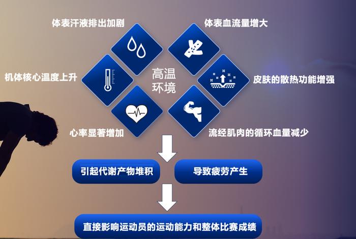 篮球周期训练计划方案怎么写_2